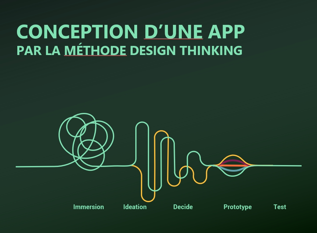 Application mobile : Conception par le Design Thinking