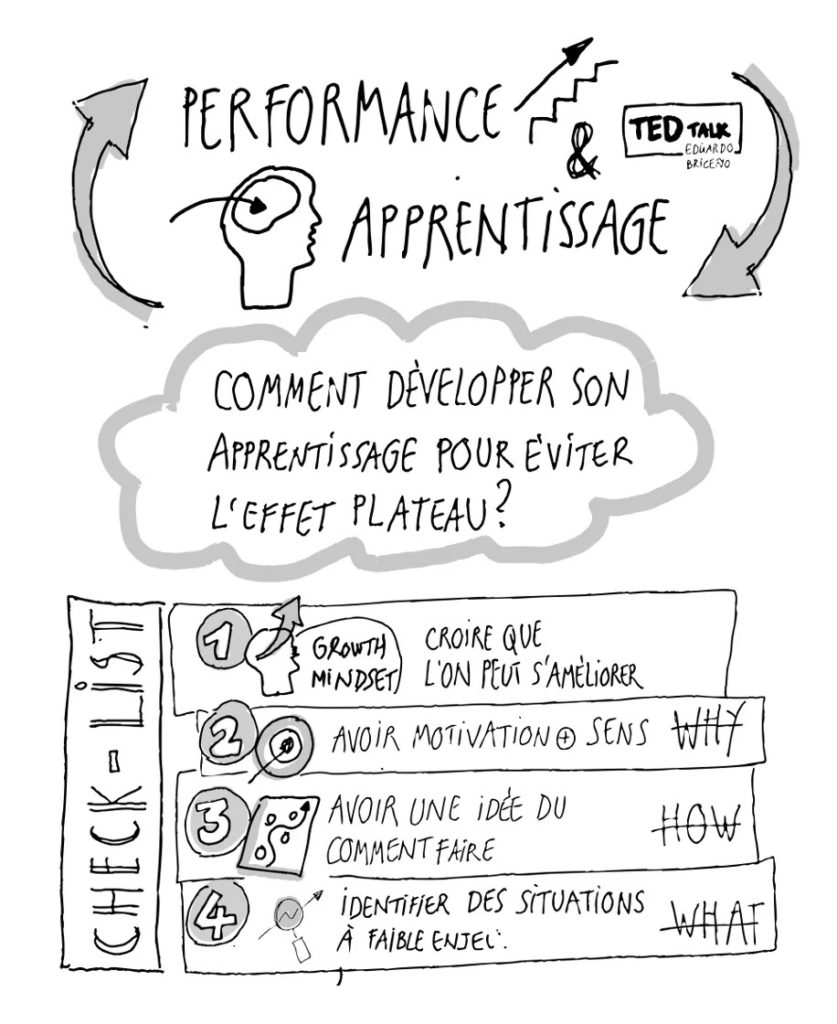 Performance et apprentisage